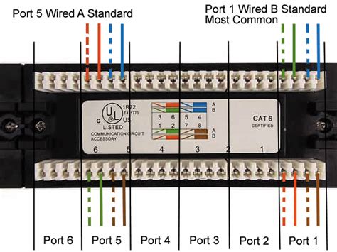 Image result for Router Switch Patch Panel Diagram