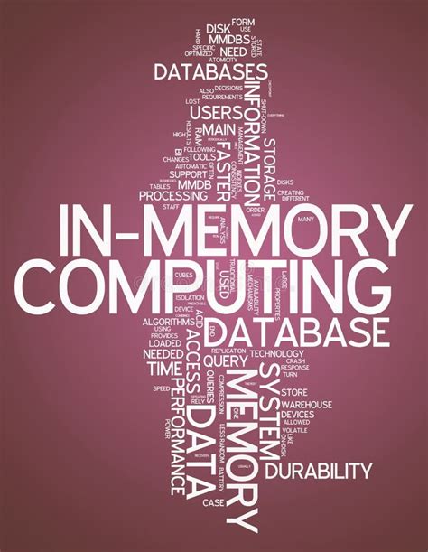 Toradh íomhá ar In Memory Database Word Cloud