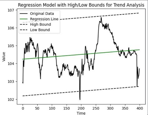 Toradh íomhá ar Trend in Python