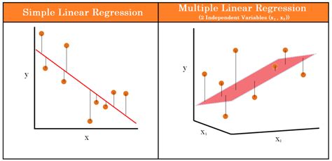 Image result for Multiple Linear Regression Write Up