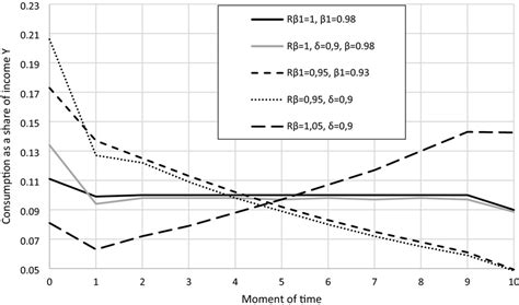 Afbeeldingsresultaten voor Utility Function Consumption