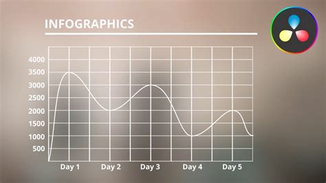 Image result for DaVinci Bridge Compression Graph