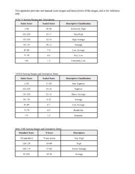 Descriptive Testing Table に対する画像結果