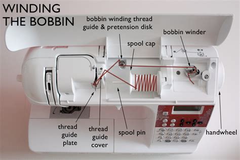 Image result for Bobbin Winder Thread Guide