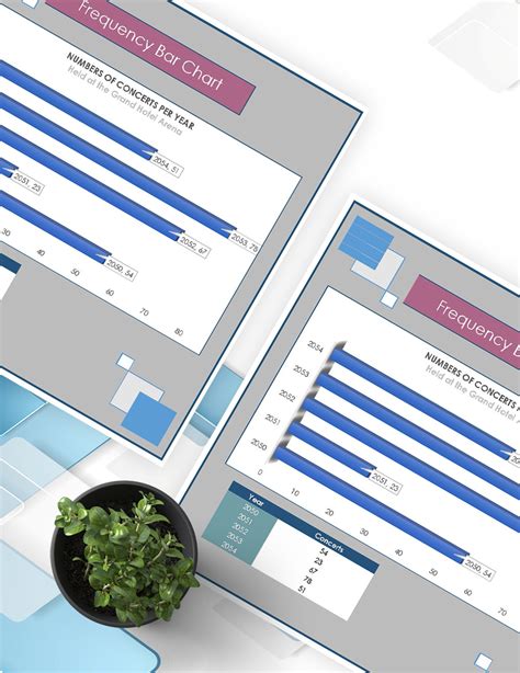 Image result for Frequency Distribution Bar Chart