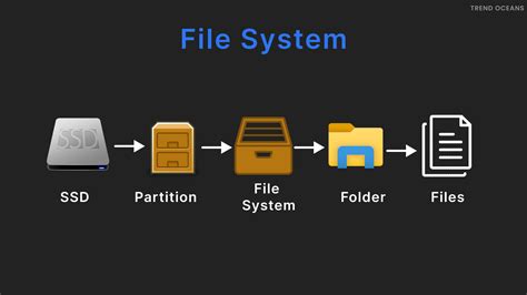 Image result for File System Linux