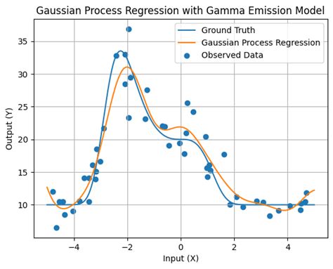 Toradh íomhá ar Bayesian Paradigm