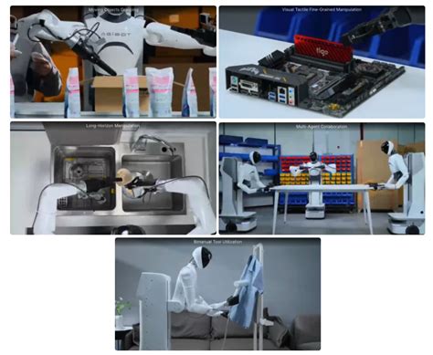 Image result for Open Embodied Dataset Collection