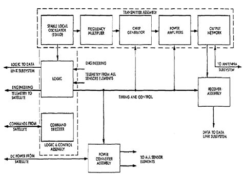 Image result for Tuberosity Sensor Block Diagram