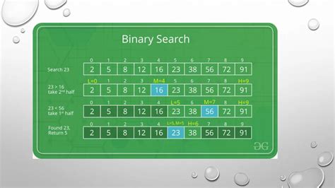 Image result for Binary Search Algorithm Book