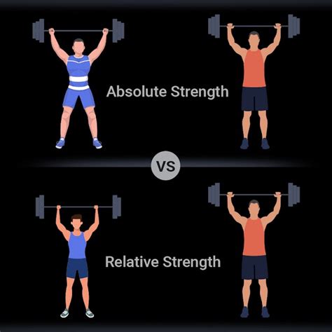 Image result for Strength Relative Intensity Chart