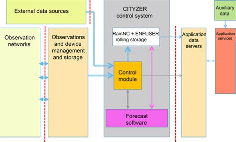 Image result for Module View