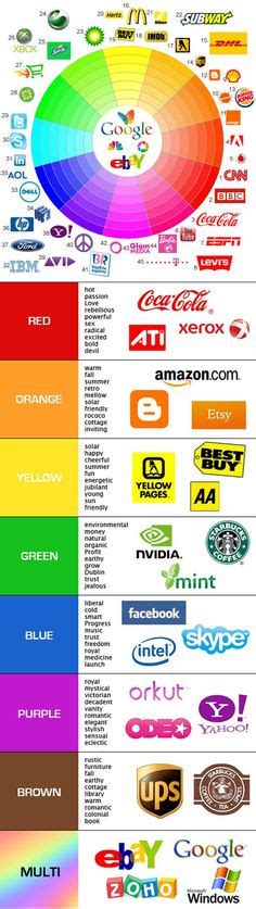 Image result for 4 Common Color Code in Logo
