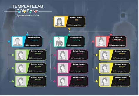 Process Flow Chart Model に対する画像結果