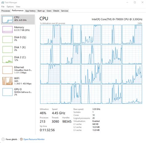 Image result for Task Manager Sockets 2