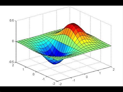 Afbeeldingsresultaten voor MATLAB Plot 3D Shapes