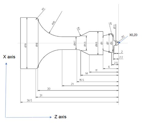 Image result for Simple CNC G-Code Program for a Square