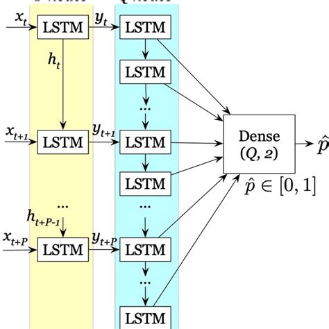 Image result for Left Edge Node
