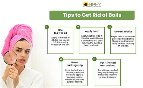 Extracting Boils に対する画像結果