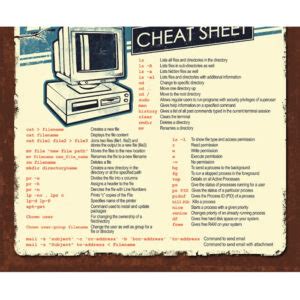 Image result for Linux Commands Poster