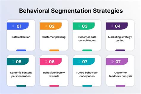 Image result for Behavioral Segmentation Espanol