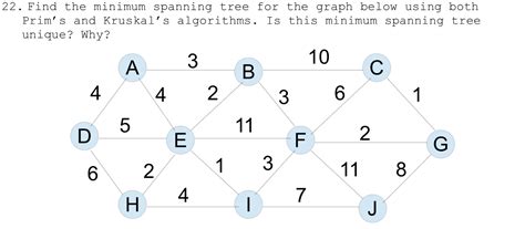 Unique Minimum Spanning-Tree എന്നതിനുള്ള ഇമേജ് ഫലം