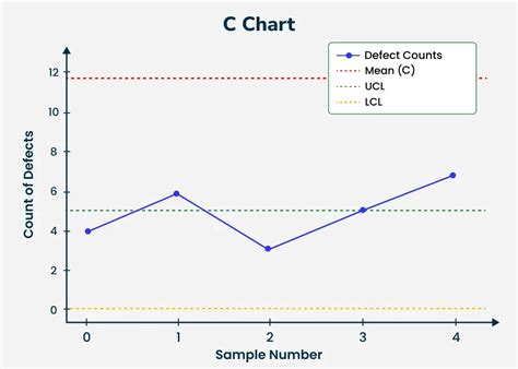 Image result for Control Chart with Calculated Control Bounds