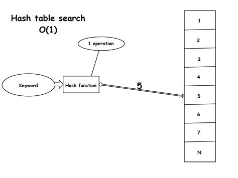 Image result for SQL Hash Table