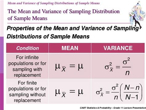 Formula of Sampling Distribution of Sample Means に対する画像結果