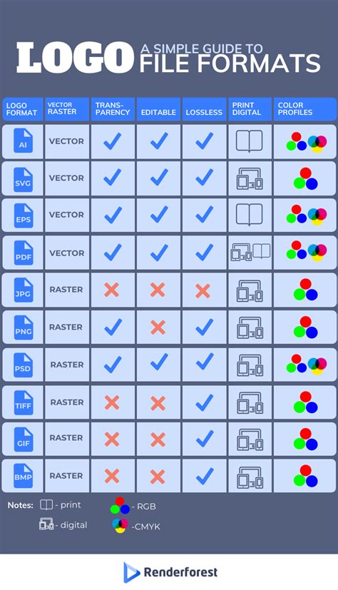 What Are Vector File Types に対する画像結果