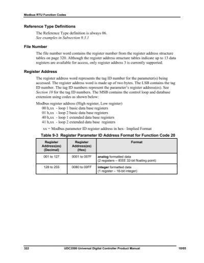 Image result for Modbus RTU Function Code