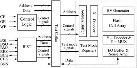 Afbeeldingsresultaten voor Embedded Flash Memory