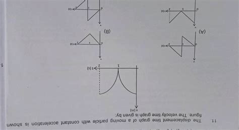 Image result for Displacement Time Graph of Decel Object