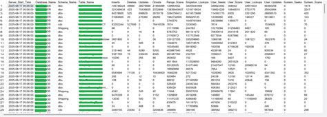 Output for Student Table in SQL Server に対する画像結果