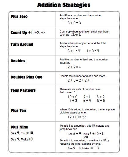 Image result for Vertical Algorithm Grade 6