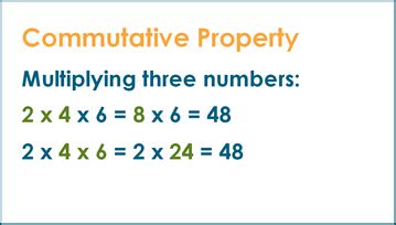 Commutative Property Multiplication に対する画像結果
