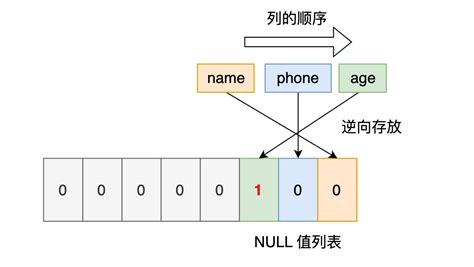 Toradh íomhá ar Row Format