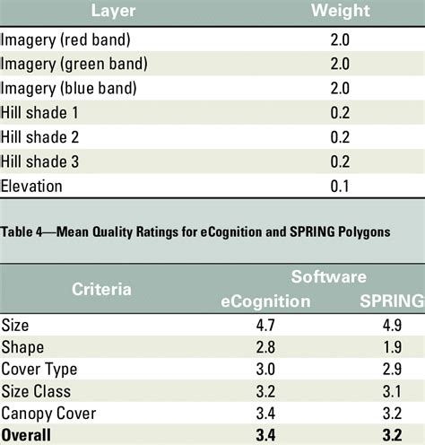 Image result for How to Download Image Net Weights