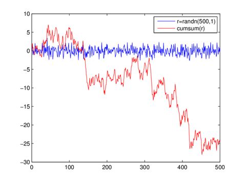 Image result for Random Complex Noise