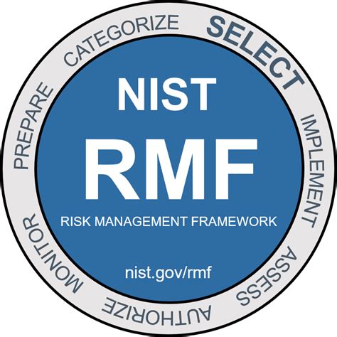 Image result for NIST RMF Hierarchy