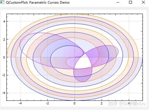 Image result for Qcustomplot Add Axis