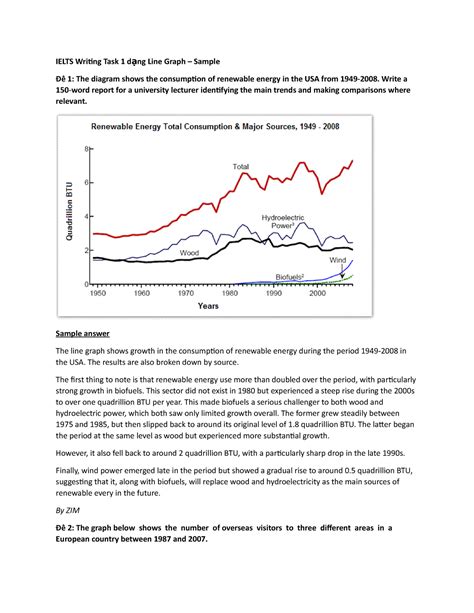 Image result for Writing Task 1 Diagram Sample