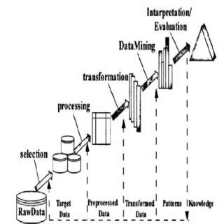 Data Processing Model Diagram に対する画像結果