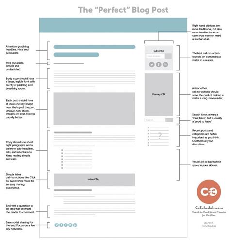 Image result for Blog Post Writing Template