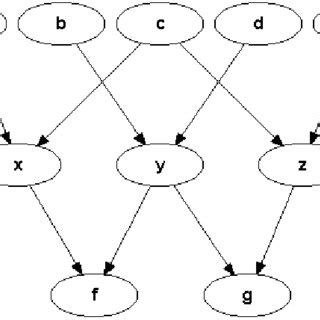 Image result for Probabilistic Causal Model