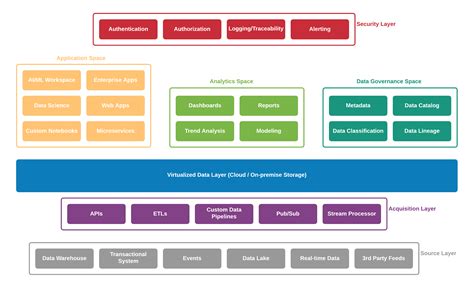 Data Loading Platform に対する画像結果