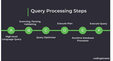 Image result for SQL Process Diagram