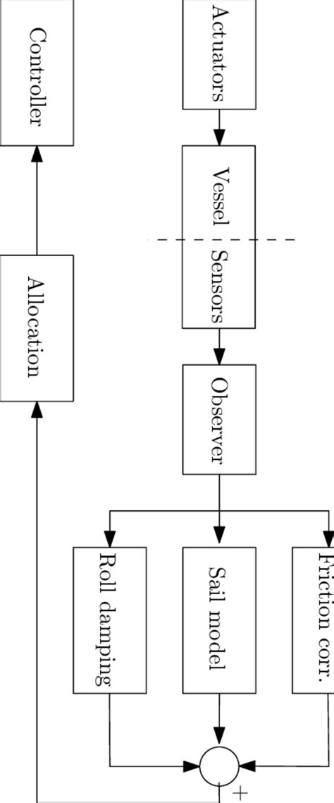 Control System Block Diagram Symbols に対する画像結果