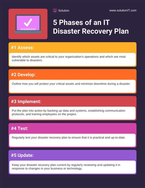 ITIL Disaster-Recovery に対する画像結果