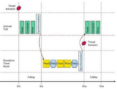 Image result for SMP Cache Algorithm